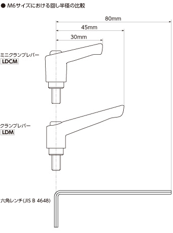 クランプレバー　省スペース化